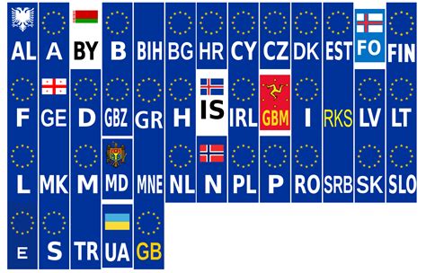 landteken lv|Lijst van landcodes voor voertuigen .